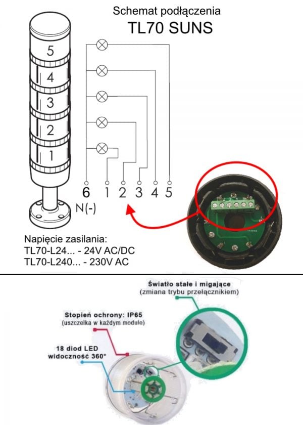 Kolumna LED TL70 - 3 kolory, 24V komplet, IP65 - obrazek 2
