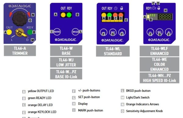 DATALOGIC TL46-W-815 czujnik kontrastu, PNP/NPN, pionowy, RGB LED, zasięg Sn=6-12mm, soczewka 9mm (PMMA) - obrazek 3