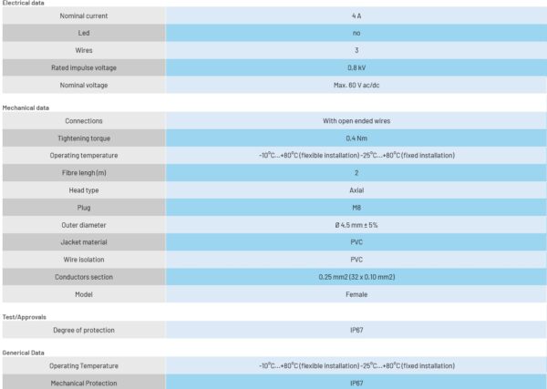MDE8-N3F2, przewód 2m, złącze M8, proste, żeńskie, 3-pin - obrazek 2