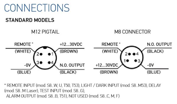 S8-PR-5-W03-PP schemat