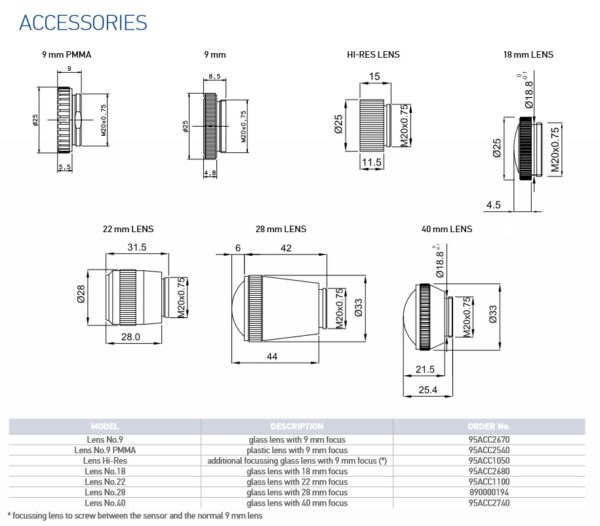 soczewki LENS Datasening Datalogic